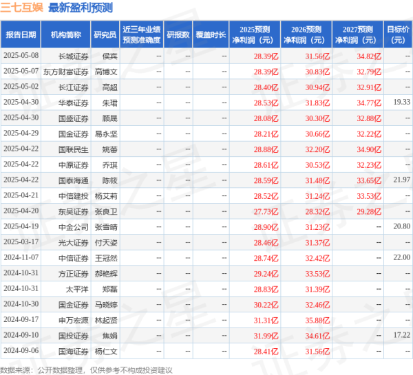 专业配资炒股 华安证券：给予三七互娱买入评级