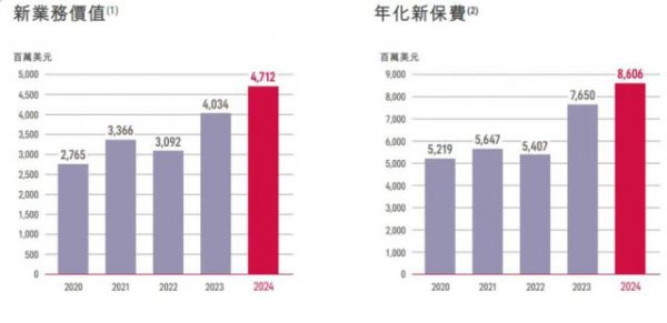 股票查询网 杜嘉祺回归，友邦保险驶向何方？